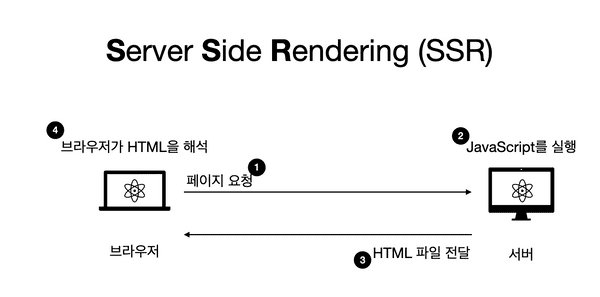 4 server side rendering
