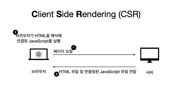 1 client side rendering