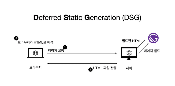 6 deferred static generation