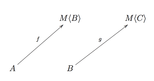 두 개의 Kleisli arrows의 조합은 무엇입니까?