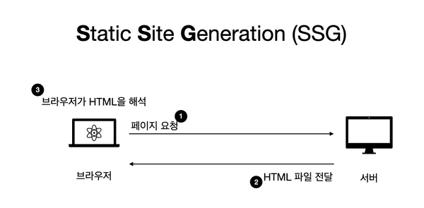2 static site generation